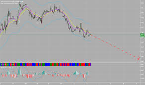 And 87.792 usd for 2026 july 31, friday with technical analysis. Ge Stock Price And Chart Currencycom Ge Tradingview