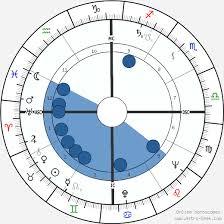 Ernesto Che Guevara Che Guevara Birth Chart Horoscope