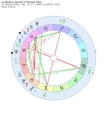 Ces pages sont consacrées à la prochaine pleine lune 2021. La Pleine Lune Du 27 Fevrier 2021 L Astrologie Autrement