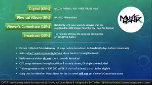 Mys, please vote on live votings the . What Is Korean Music Bank