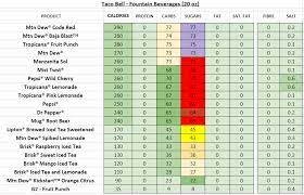 Taco Bell Nutrition Information And Calories Full Menu