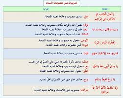 انفراد كل قواعد اللغة العربية لطلاب ابتدائي اعدادي ثانوي في صورة لوحات مبسطة مع الشرح والتدريبات Arabic Language Learning Arabic Teach Arabic