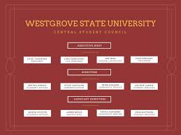 Westgrove State University Central Student Council Org Chart