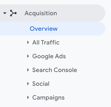 This guide will walk you through five of the most important types of data google analytics provides and how you can put it to use. How To Read Google Analytics