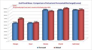 Maybe you would like to learn more about one of these? Pakistan Floods September 2014 Facts And Figures Floodlist