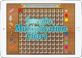 Interactive Multiplication Chart