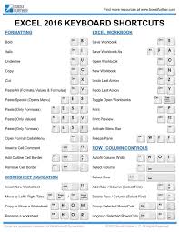 If You Work In Excel Every Day And Do Not Use Keyboard Shortcuts You Are Missing Out On A Powerful Tim Computer Shortcut Keys Excel Shortcuts Computer Lessons