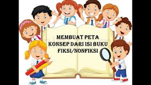 Contoh gambar peta konsep buku non fiksi. Membuat Peta Konsep Atau Membuat Garis Alur Dari Buku Fiksi Dan Nonfiksi Youtube