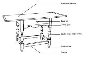 Diagram Of Table With Drawer From Southern Massachusetts 1640 1660 Furniture Styles Guide Interior Design Tools Furniture