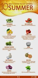 10 Best Foods To Eat During Summer Food Good Foods To Eat Foods To Eat