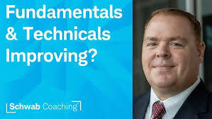 SWFA Reliability of Technical Stock Price Pattern Predictability