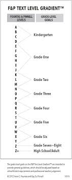 Reading levels include lexile, grade level equivalent, guided reading and dra. F P Text Level Gradient Guided Reading Levels A Continuum Of Progress For Readers