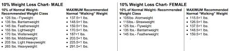 Click Debate Csacs New Weight Rules Already Showing Their