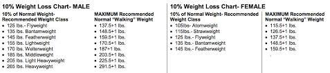 click debate csacs new weight rules already showing their