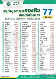 ลงทะเบียนหมอพร้อม 12 ขั้นตอน จองฉีดวัคซีนโควิด เริ่ม 1 พฤษภาคม 2564 เริ่มฉีดผู้สูงอายุ 60 ปี และโรคเรื้อรัง 7 กลุ่ม โดยเผย วิธี. Ezquq9f5qpetgm