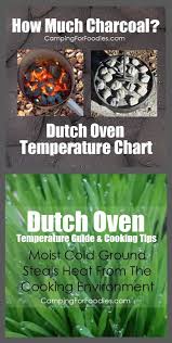 Dutch Oven Temperature Chart No More Guessing How Many