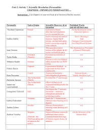 Start studying scientific revolution/enlightenment worksheet. Chapter 6 Personalities Answers