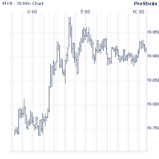 real time forex charts forex market us dollars mexico