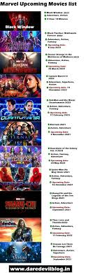 List of the best new fantasy movies. Marvel Upcoming Movies List 2021