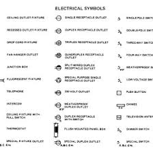 Electrical house wiring involves lethal mains voltages and extreme caution is recommended during the course of any of the above operations. Xa 7507 Electrical Plan Symbols Uk Wiring Diagram