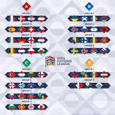 Finalissima 1 6 22 On Twitter 2022 23 Nations League Draw Most Exciting Group Is Nationsleague Https T Co Bt5f3sckpm Twitter
