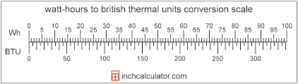 Btu To Watt Hours Conversion Btu To Wh Inch Calculator