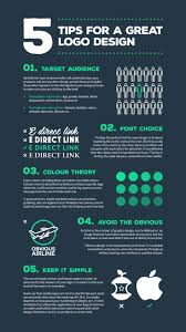 How To Design A Website The 4 Stages Process การออกแบบโลโก อ นโฟกราฟ ก ด ไซน