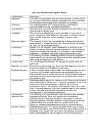 Image result for Medical Cognitive Error