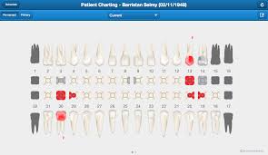 Sencha Touch And Ext Js Customer Spotlight Smile Brands Inc