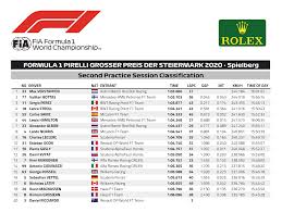Get the latest formula one highlights, news, results, & videos for f1. Fia F1 Here Are The Results Of This Afternoon Second Facebook