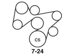 1992, 1993, 1994, 1995, 1996, 1997, 1998). Interior Fuse Box Diagram 1997 Jeep Cherokee Country Fixya