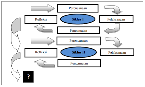 We did not find results for: Penelitian Tindakan Kelas Ptk Kajianpustaka Com