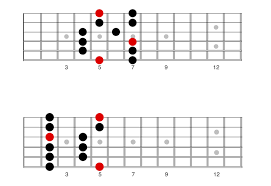 The notes in western styles of music. The Major Pentatonic Scale Anyone Can Play Guitar