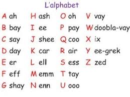 Trust us— this list is lit. French Alphabet Pronunciation Learn French In The English Way Youtube