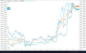 Ethereum runs on proof of stake consensus algorithm and ethereum classic works with smart. Bitcoin And Ethereum Follow Gold As Precious Metal Aims For All Time High Precious Metals Bitcoin All About Time