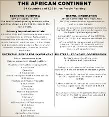 Wears distributiors in turkey mail. Cnr Expo Export Gateway To Africa