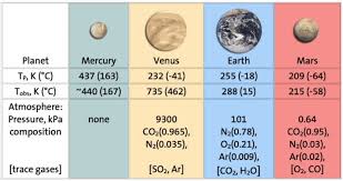 atmospheres and planetary temperatures american chemical