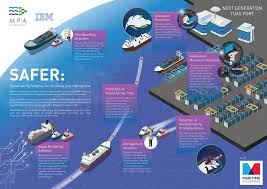 Pin On Maritime