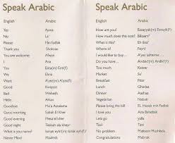 أ a bب tت thث جg. Egyptouring Learn To Speak Egyptian Arabic Facebook