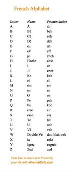 At several speeds to help you conquer the modern french language. Basic French French Alphabet French Language Lessons French Language Learning
