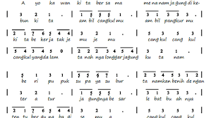 Not Angka Pianika Lagu Menanam Jagung Not Lagu Angka Pianika