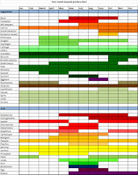 California Seasonal Fruits And Vegetables Chart 9 Best