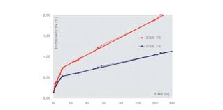 Introduction To Core Fibres In Modern Ropes From Upffront Com