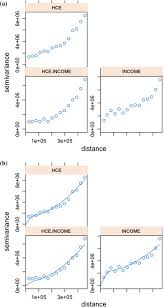 In this page you'll also find basic information about leocoin and euro currency, banknotes and their coins. Estimating Household Consumption Expenditure At Local Level In Italy The Potential Of The Cokriging Spatial Predictor Springerlink