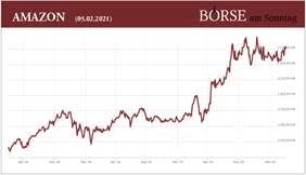 Die aktien von amazon und teladoc health besitzen für sich alleine genommen ein attraktives wachstumspotenzial. Die Schroffe Bergwelt Der Amazon Aktie Borse Am Sonntag