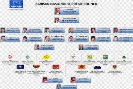 Barisan nasional barisan nasional barisan kita penegak wawasan rakyat malaysia membina satu bangsa berjaya itulah. Barisan Nasional Png Images Pngegg