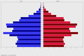China is the single most populated and one of the largest countries in while there are many chinese men in their late 30s have found themselves unable to marry due to. Live China Population Clock 2021 Polulation Of China Today