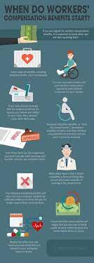 Find out about eligibility requirements for programs like food stamps, welfare, and medicaid, and how to apply for them. 93 Workers Welfare Ideas Work Related Injuries Legal Firm California Law