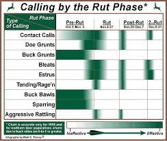 22 Comprehensive Feeding Charts For Deer