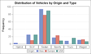 clustered bar graphs intro to statistical methods